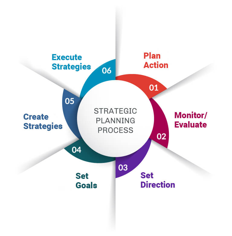 Westend hospital strategic planning process